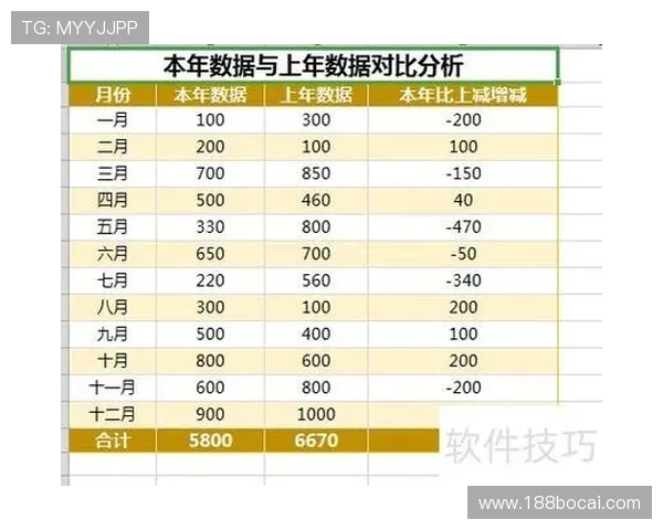 从数据分析看世界杯博彩的趋势与变化